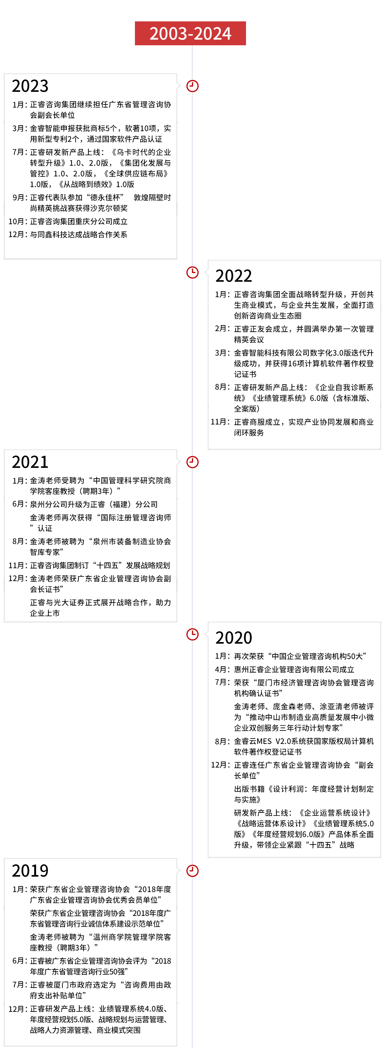 正睿集团发展历程