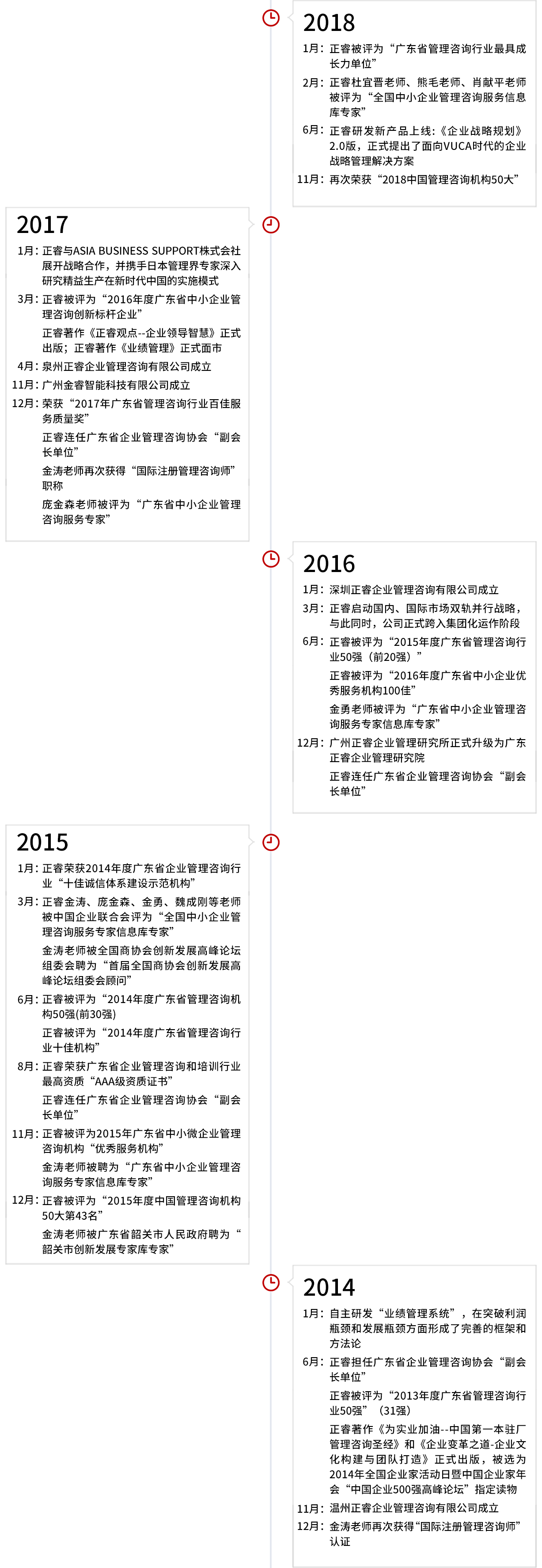 正睿集团发展历程