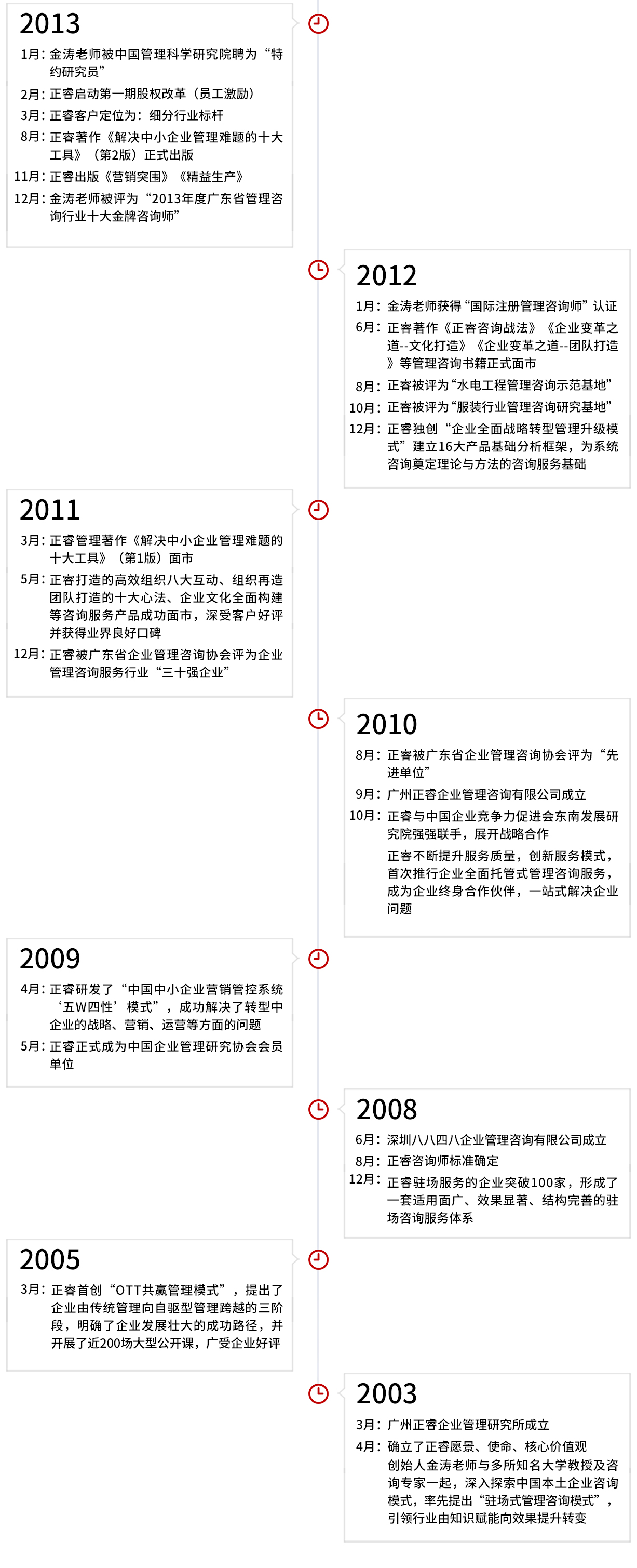 正睿集团发展历程