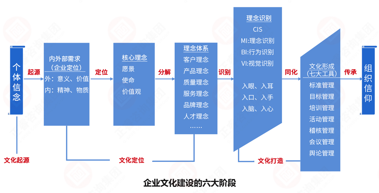 从个體(tǐ)信念到组织信仰