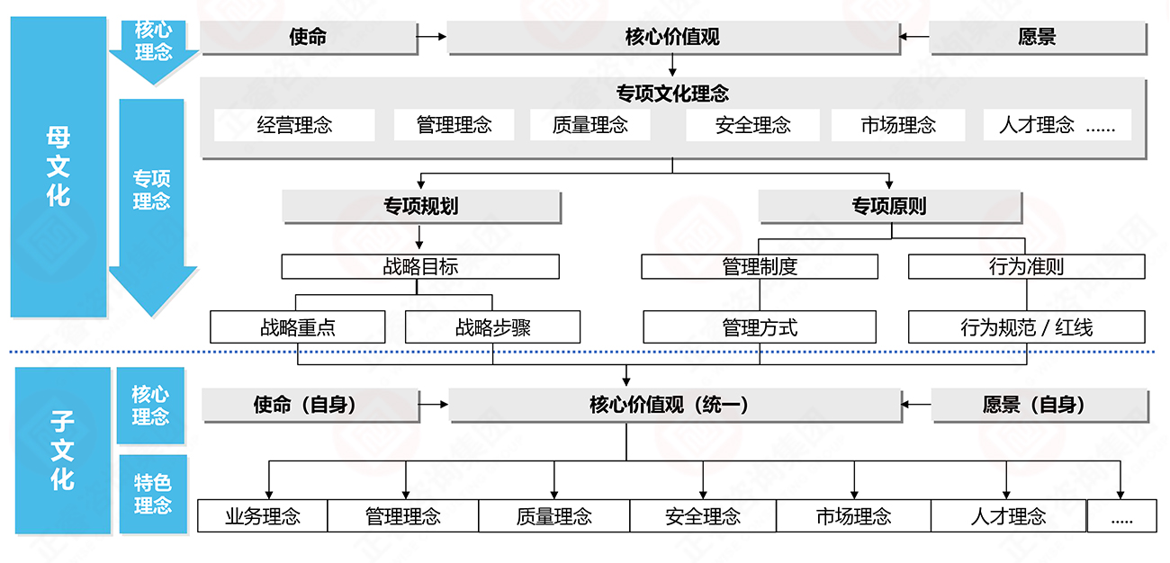 核心理(lǐ)念与理(lǐ)念體(tǐ)系