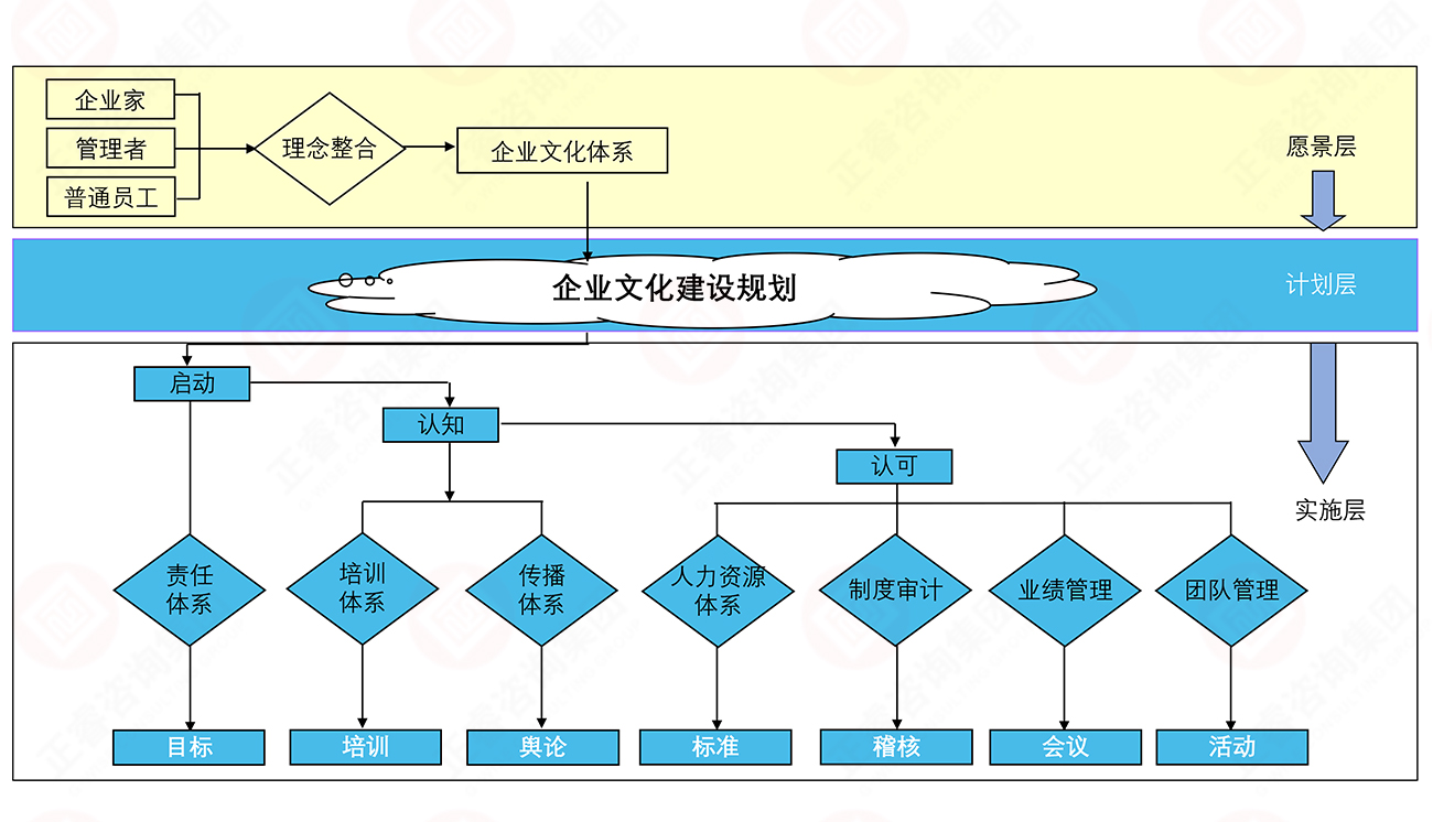 企业文(wén)化形成