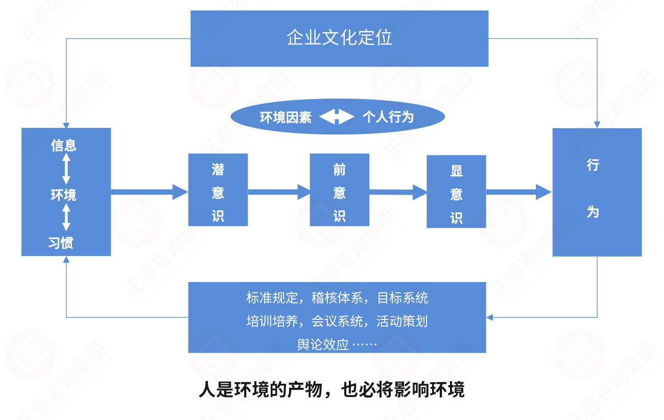 从环境到行為(wèi)