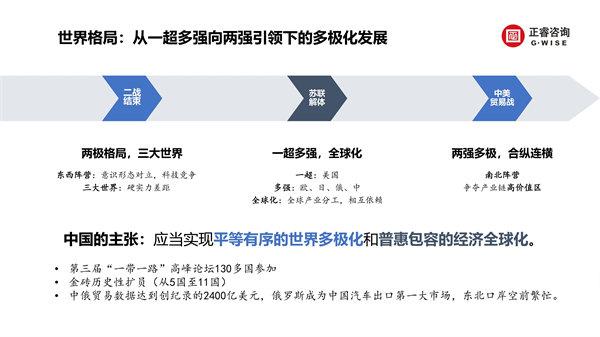 正睿咨询集团新(xīn)质生产力系列课程之《新(xīn)形势、新(xīn)规划、新(xīn)未来》