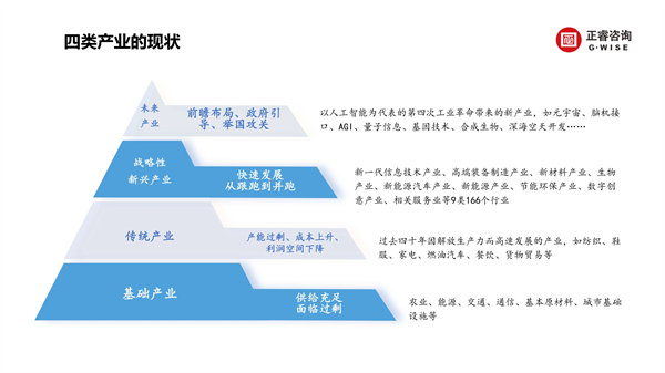 正睿咨询集团新(xīn)质生产力系列课程之《新(xīn)形势、新(xīn)规划、新(xīn)未来》