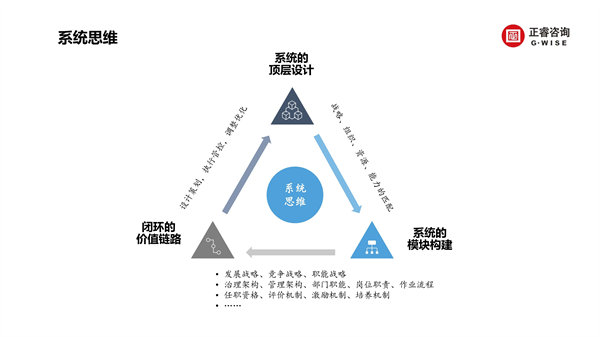 正睿咨询集团新(xīn)质生产力系列课程之《新(xīn)形势、新(xīn)规划、新(xīn)未来》