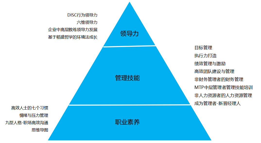 通用(yòng)管理(lǐ)系列课程预告