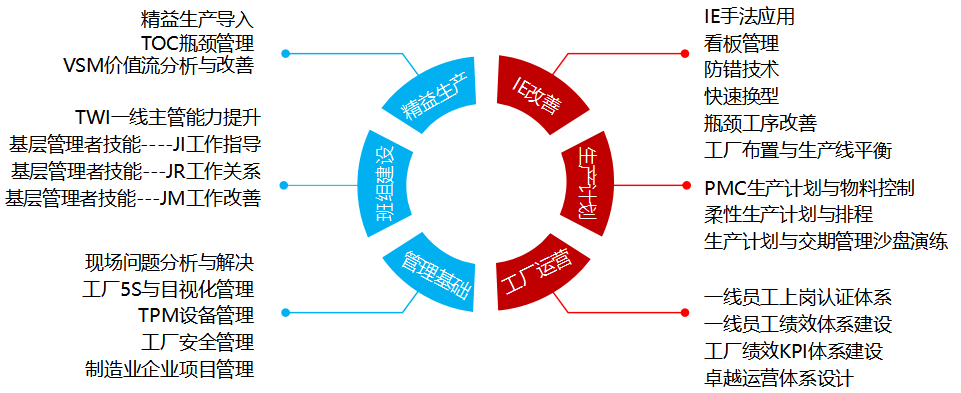 生产管理(lǐ)系列课程预告